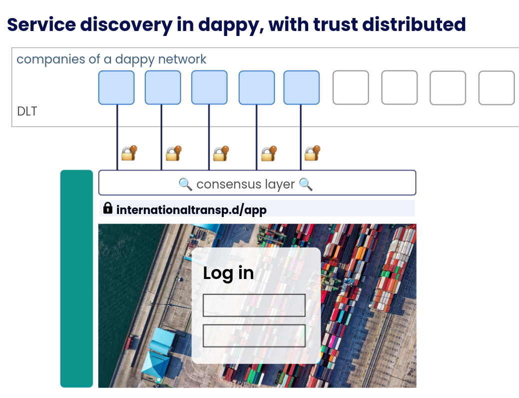 Illustration of co-resolution in dappy